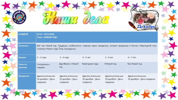 Тема недели с 23.12 - 29.12 "Новый год" Тема недели с 23.12 - 29.12 "Новый год".