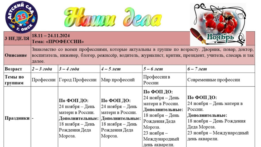 Тема недели с 18.11-24.11 "Профессии" Тема недели с 18.11-24.11 "Профессии".