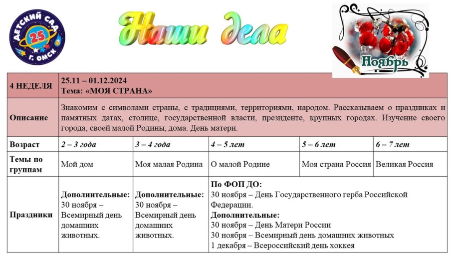 Тема недели с 25.11-01.12 "Моя страна" Тема недели с 25.11-01.12 "Моя страна".