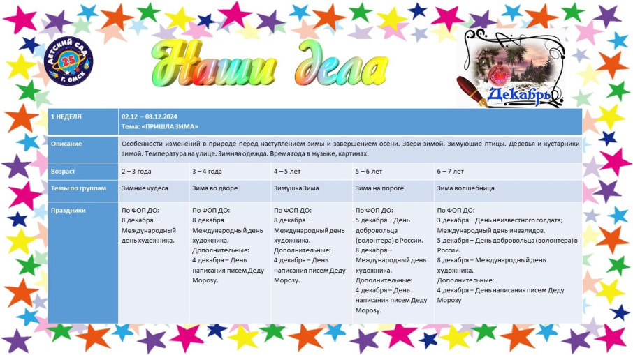 Тема недели с 02.12 - 08.12 "Пришла зима" Тема недели с 02.12 - 08.12 "Пришла зима".