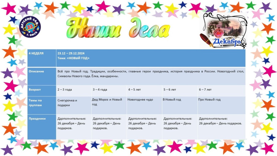 Тема недели с 23.12 - 29.12 "Новый год" Тема недели с 23.12 - 29.12 "Новый год".