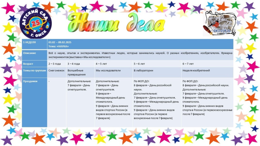 Тема недели с 03.02 - 09.02 "Наука" Тема недели с 03.02 - 09.02 "Наука".
