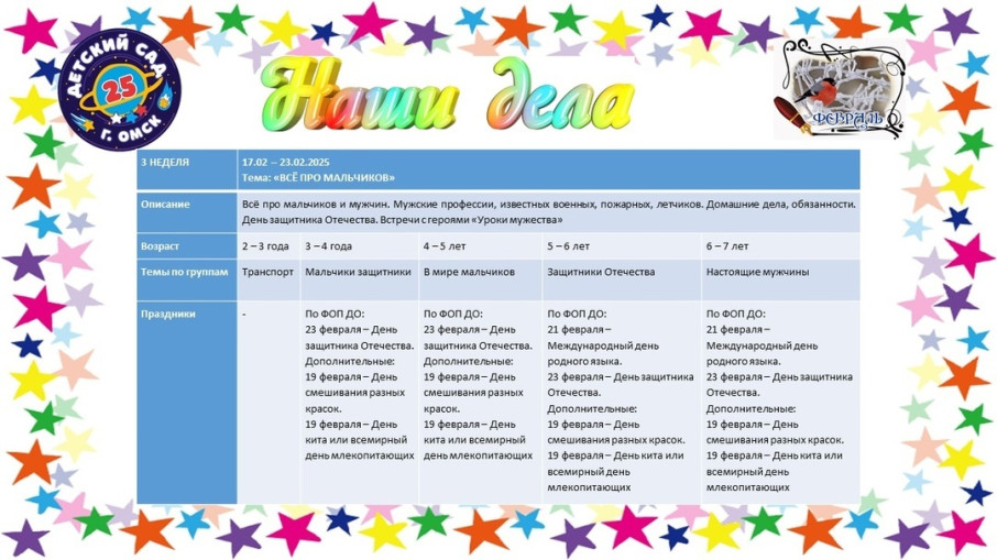 Тема недели с 17.02 - 23.02 "Все про мальчиков" Тема недели с 17.02 - 23.02 "Все про мальчиков".