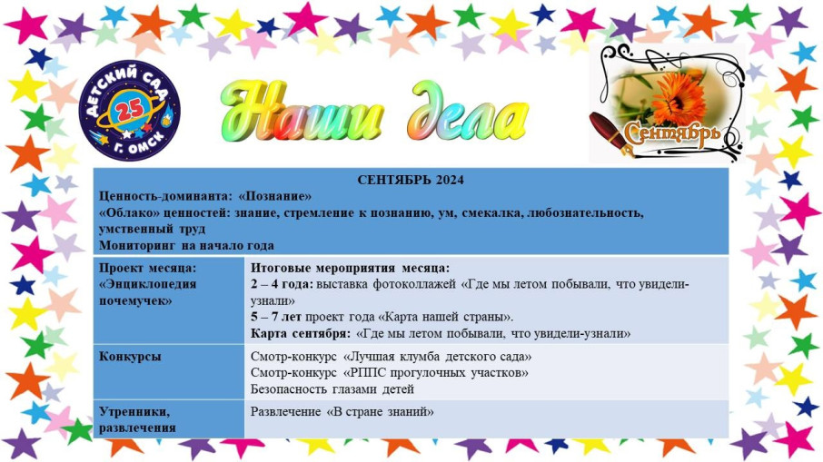 Тема месяца и тема недели в детском саду Тема месяца и тема недели в детском саду.